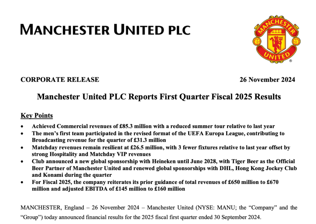 曼聯 Manchester United Q1 2025 財政年度總收入為 1.431 億英鎊，比去年同期下降 8.9%